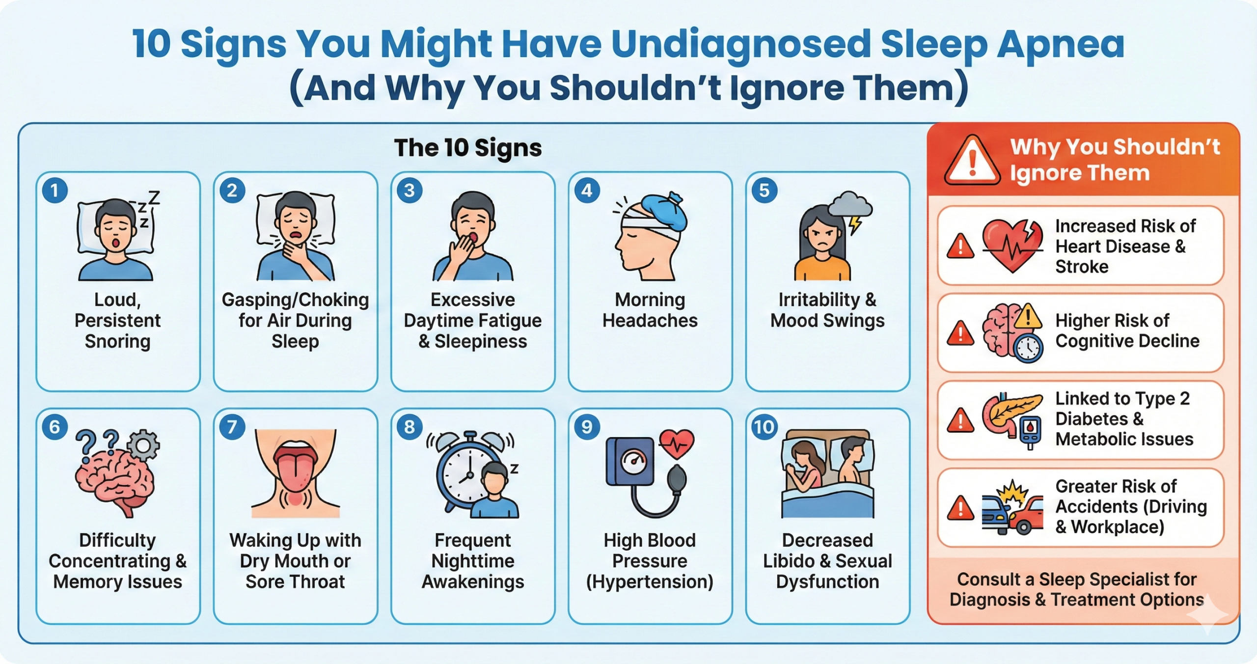 Undiagnosed Sleep Apnea
